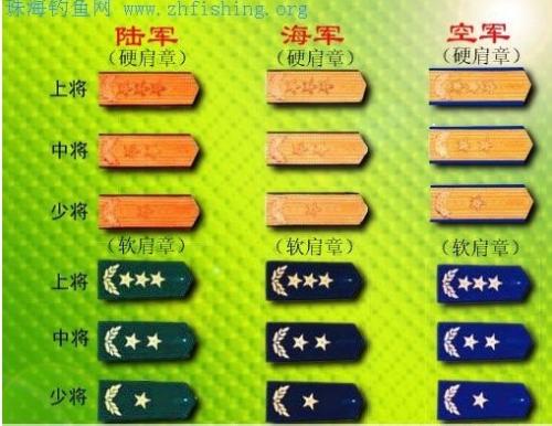 中国军衔等级的划分(转载)